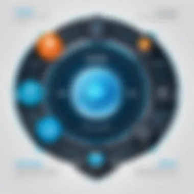 An infographic on threat prevention strategies