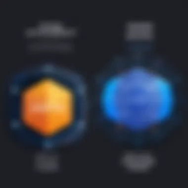 Core Features Comparison