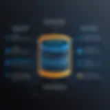 Overview of NoSQL Databases