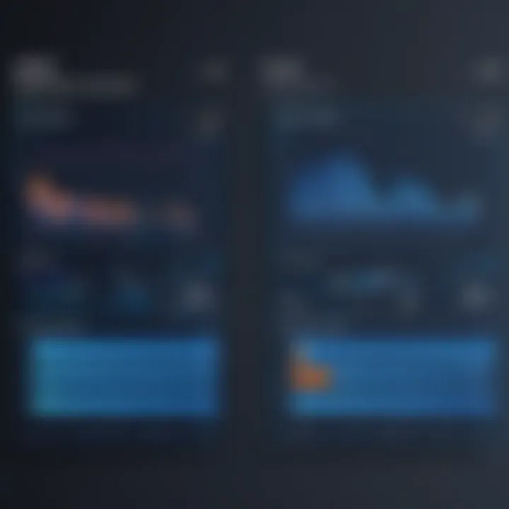 Performance Metrics Visualization