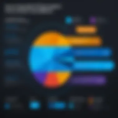 Cost Breakdown of Azure Sentinel Components Graph showcasing cost breakdown of Azure Sentinel components