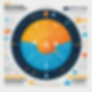 Navigating User-Generated Review Complexities Infographic highlighting benefits and limitations of user-sourced reviews