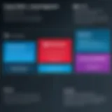 Comparison chart showcasing features of Check Point and Fortinet