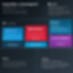 Comparison chart showcasing features of Check Point and Fortinet