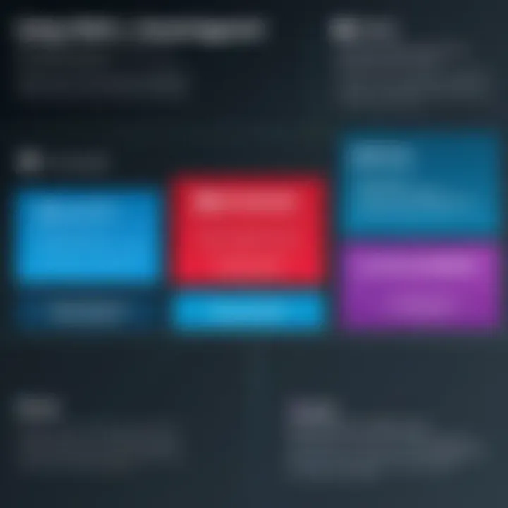 Comparison chart showcasing features of Check Point and Fortinet