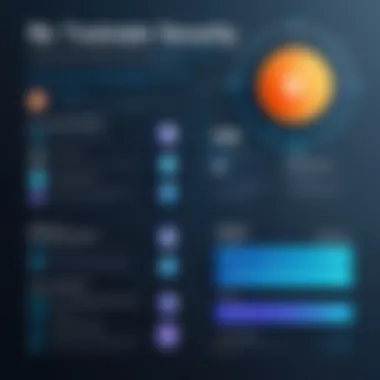 Infographic illustrating factors influencing security costs