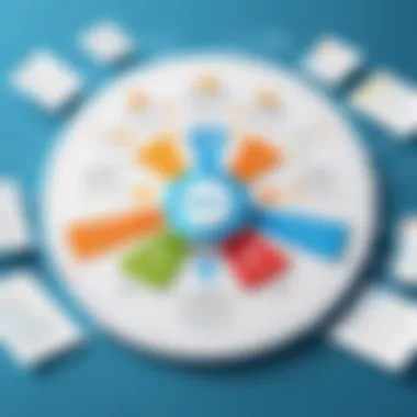 Comparing Coggle with Other Mind Mapping Tools Comparative Analysis of Mind Mapping Tools