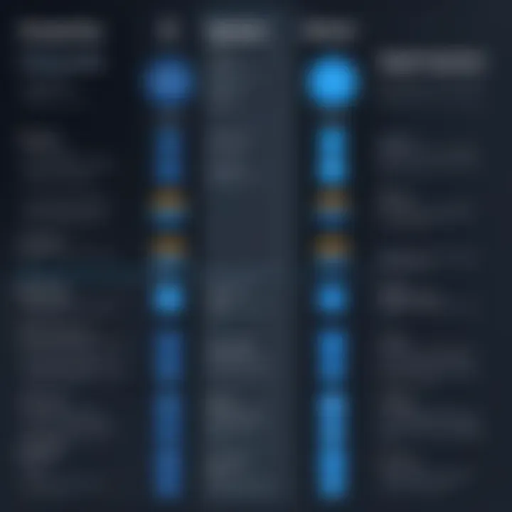 Comparison Chart of Sophos and Symantec