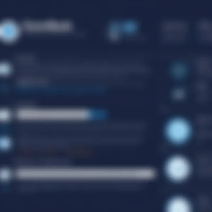Infographic summarizing user feedback on Accesswire's reliability