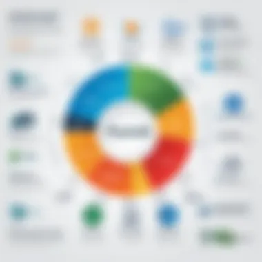 Overview of Payroll Types in QuickBooks Illustration of various payroll types available in QuickBooks