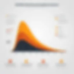 Graph depicting the growth of referral marketing effectiveness over time