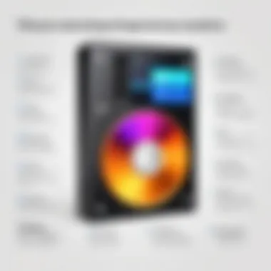 Comparison chart of top data recovery options for Mac