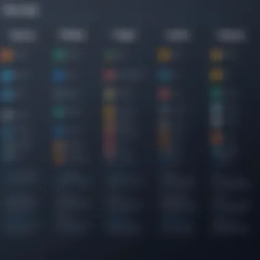 Comparison chart of Syncee against competitors