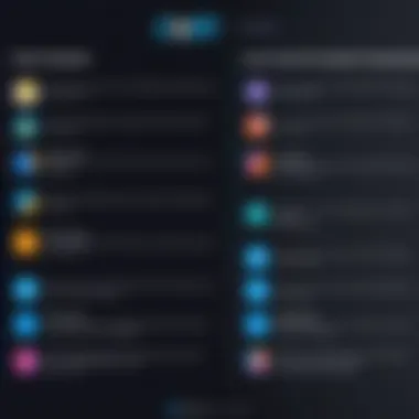 Comparison chart of Cvent with other virtual engagement solutions