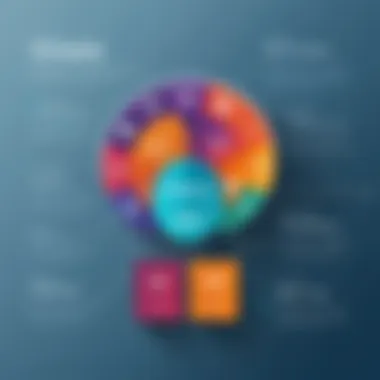 Pricing structure overview of Datameer