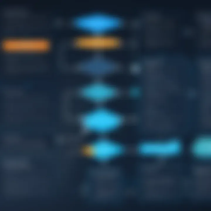 Flowchart illustrating resource allocation optimization strategies