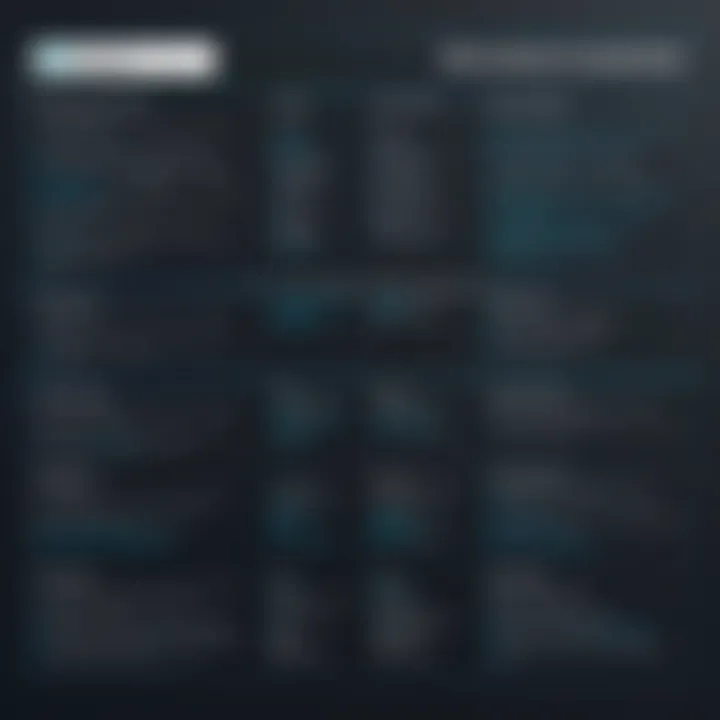 Comparison chart highlighting features of eClinicalWorks vs competitors