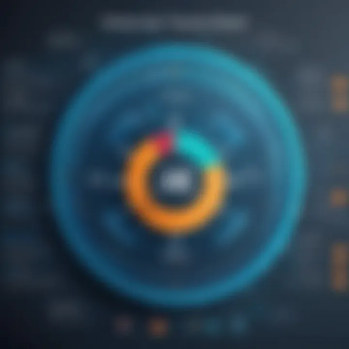 Graph showing effectiveness of antivirus solutions
