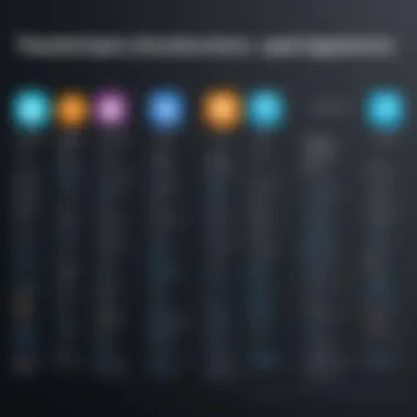 A side-by-side comparison chart of scheduling applications' features