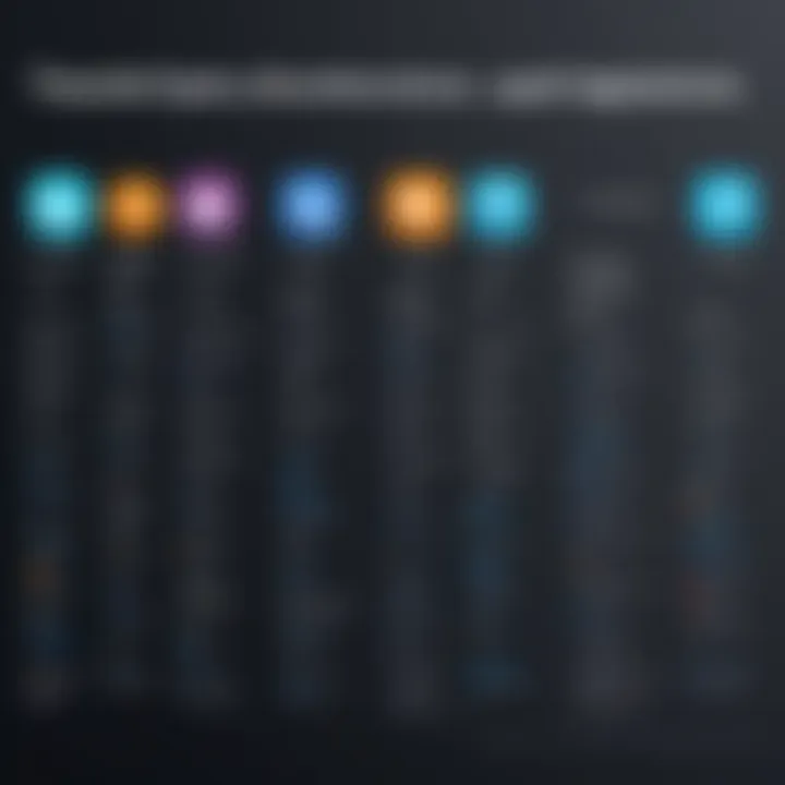 A side-by-side comparison chart of scheduling applications' features