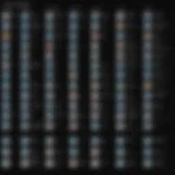 A visual representation of the tier list classification of internet providers