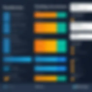 Comparison chart highlighting pricing of various online learning subscriptions