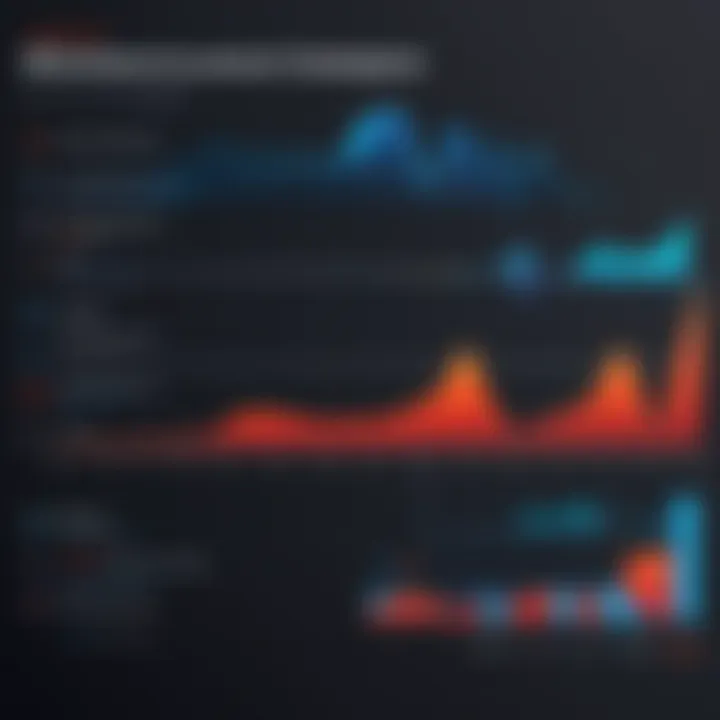 Graph comparing Bitdefender performance metrics with competitors