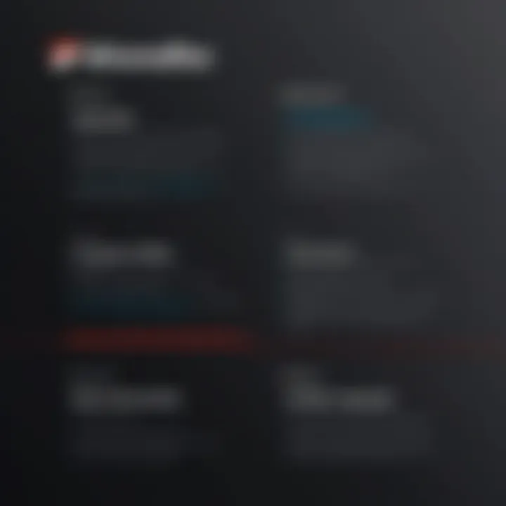 Illustration of Bitdefender's pricing plans and options