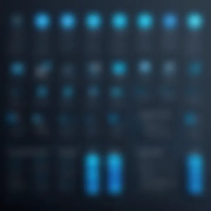 Chart illustrating key players in the codeless automation market