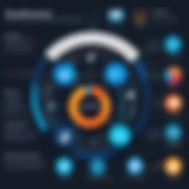 Graph demonstrating the benefits and efficiency gains from Ivalua procurement
