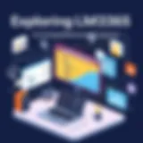 Exploring LMS365: A Comprehensive Analysis Introduction