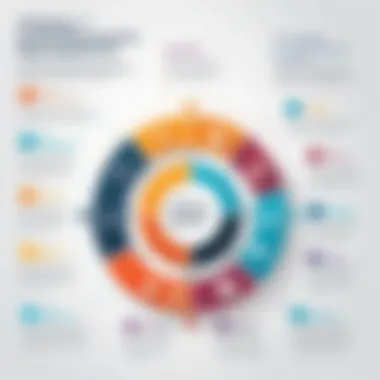 An infographic detailing the unique advantages of mid-size ERP solutions