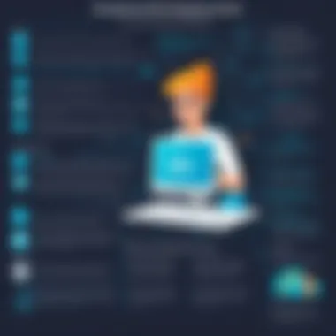 Benefits of Implementing a Student Information System Infographic showcasing benefits of implementing a student information system