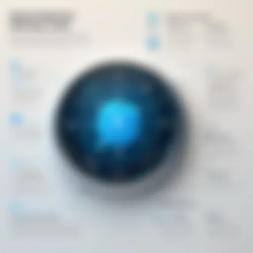 A visual representation of key features in open-source web application monitoring tools.