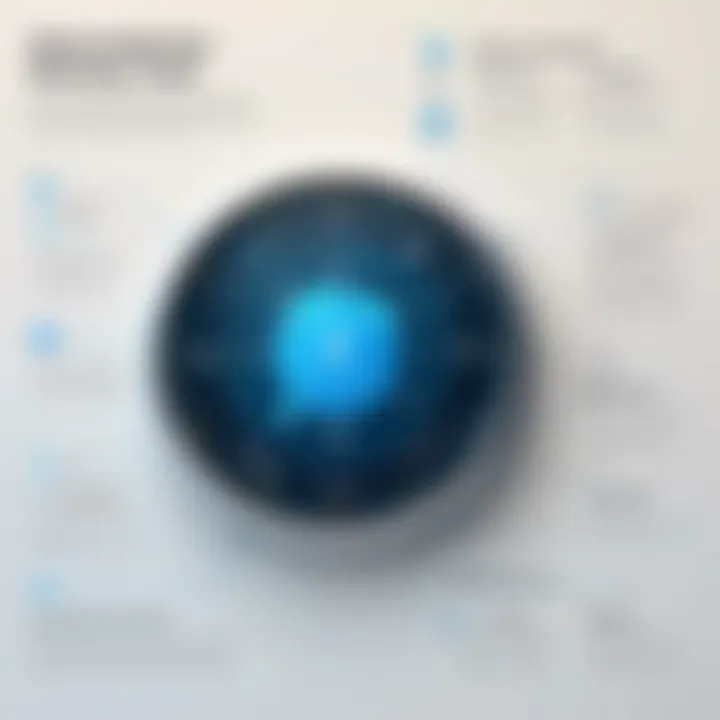 A visual representation of key features in open-source web application monitoring tools.