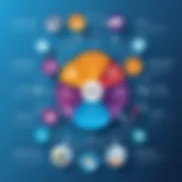 A visual representation of ServiceChannel Support functionalities