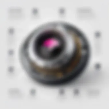 A visual representation of Soundtrap's key features for beat makers.