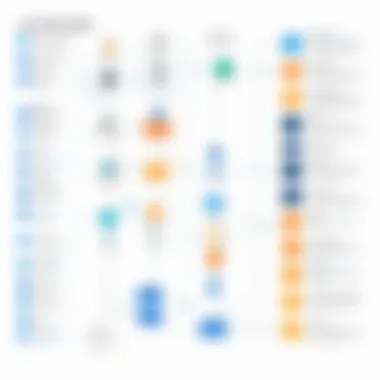 User Experience Flow with AppsFlyer and AWS Flowchart of user experience with AppsFlyer and AWS