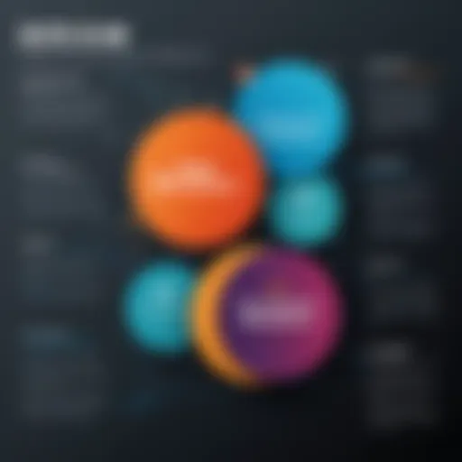 Comparison chart of data protection solutions