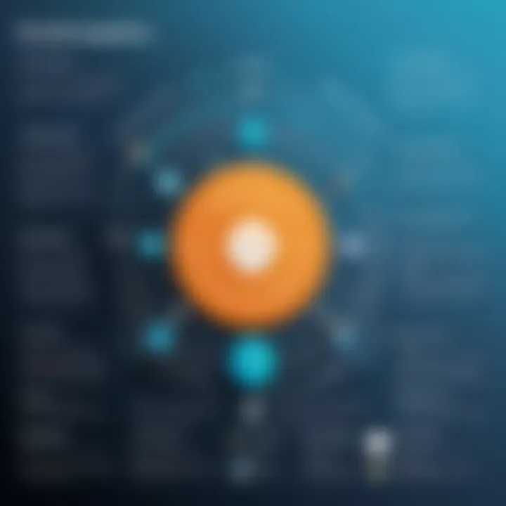 Infographic showcasing strengths and weaknesses