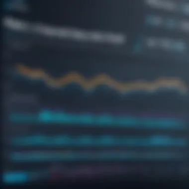 Graph depicting performance metrics of WP Engine