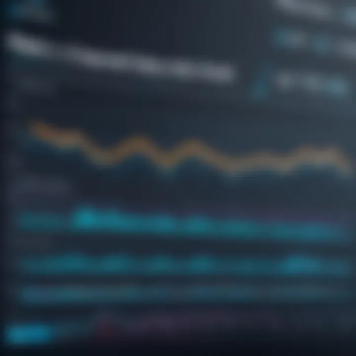 Graph depicting performance metrics of WP Engine