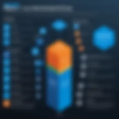 Factors Influencing NetApp CVO Pricing Infographic illustrating factors influencing NetApp CVO pricing