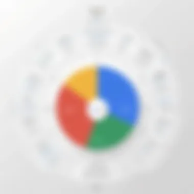 Strategic Approaches for Implementing Google Data Governance Implementation strategy overview