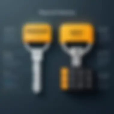 Comparison of Key Features in Password Tools