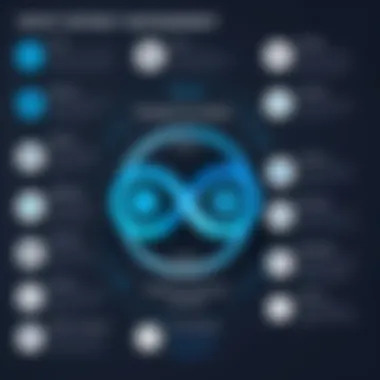 Pros and Cons Analysis of Infinity Project Management Infographic comparing pros and cons of Infinity software