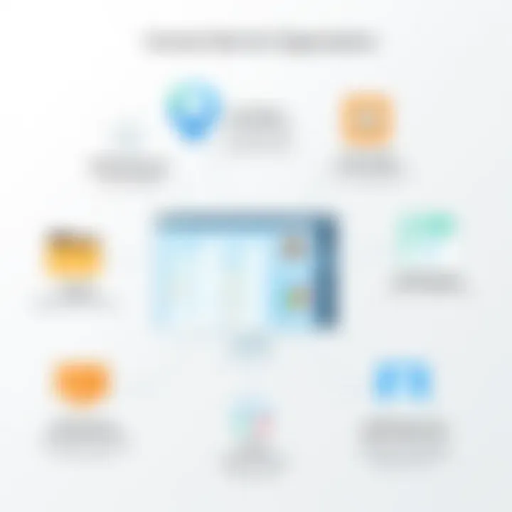 Infographic illustrating benefits of intranet sites