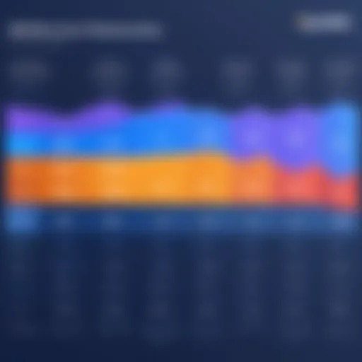 Graph depicting Jira pricing tiers and features