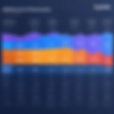Jira Pricing Tiers Analysis Graph depicting Jira pricing tiers and features