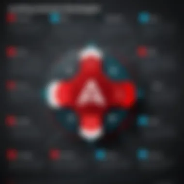 Infographic showcasing key features of the Adobe Acrobat API